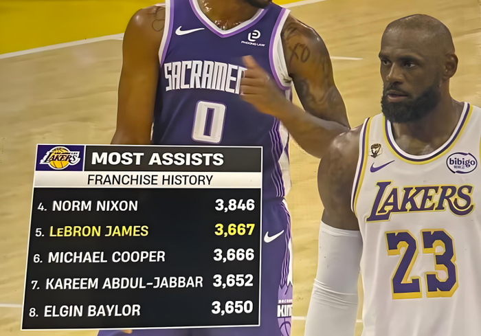 詹姆斯再创纪录,助攻升队史第五,41岁后21次20+历史第一!|湖人|迈克-詹姆斯|洛杉矶湖人队|nba|篮板_新浪体育_新浪新闻